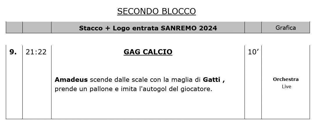 Sanremo Amadeus Prepara Lo Sfott Dopo Inter Juve